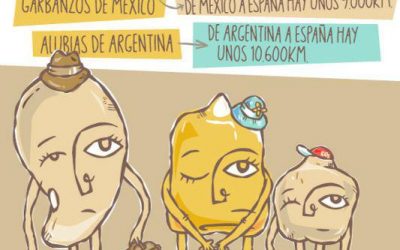 ¿Cuántos km recorren los alimentos?