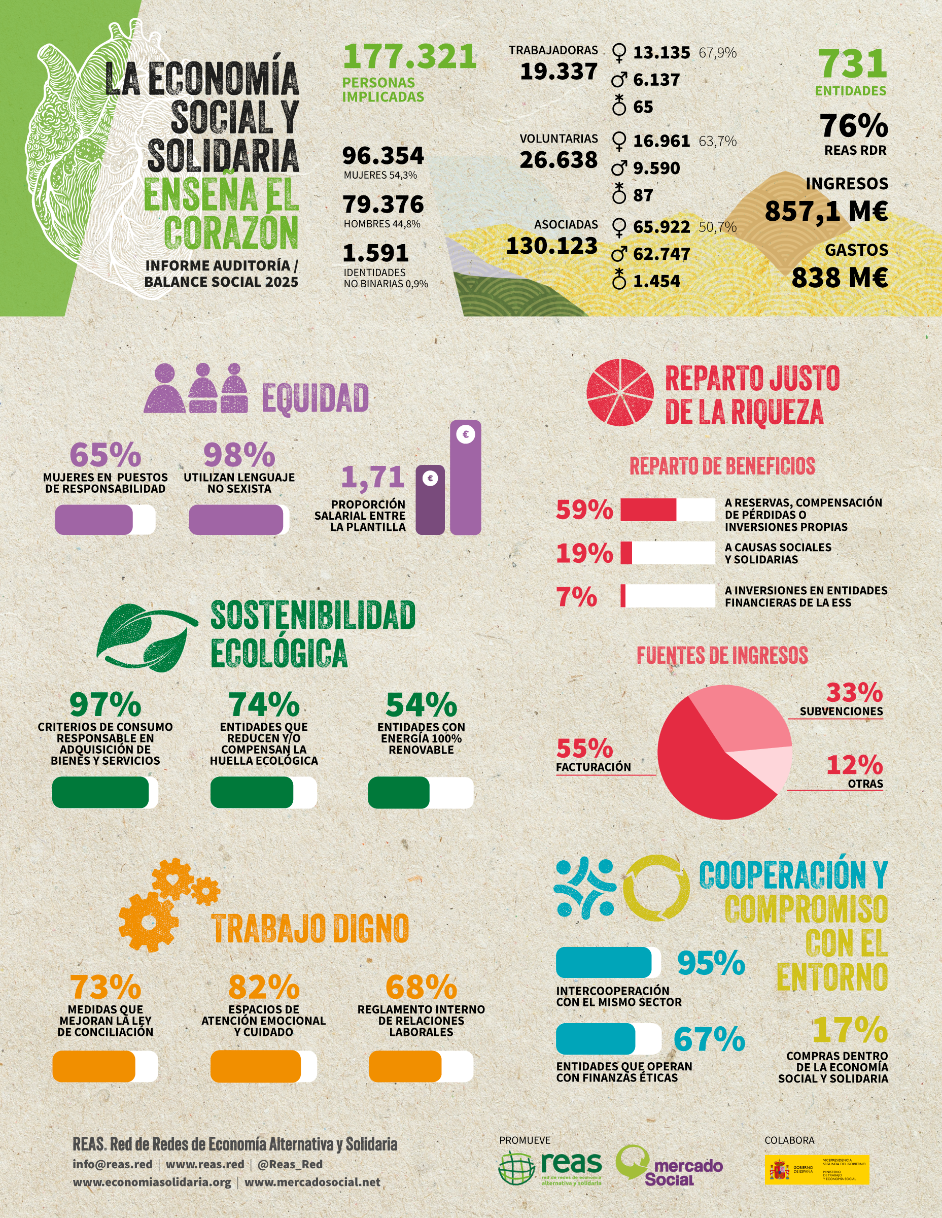 infografia_general_2025