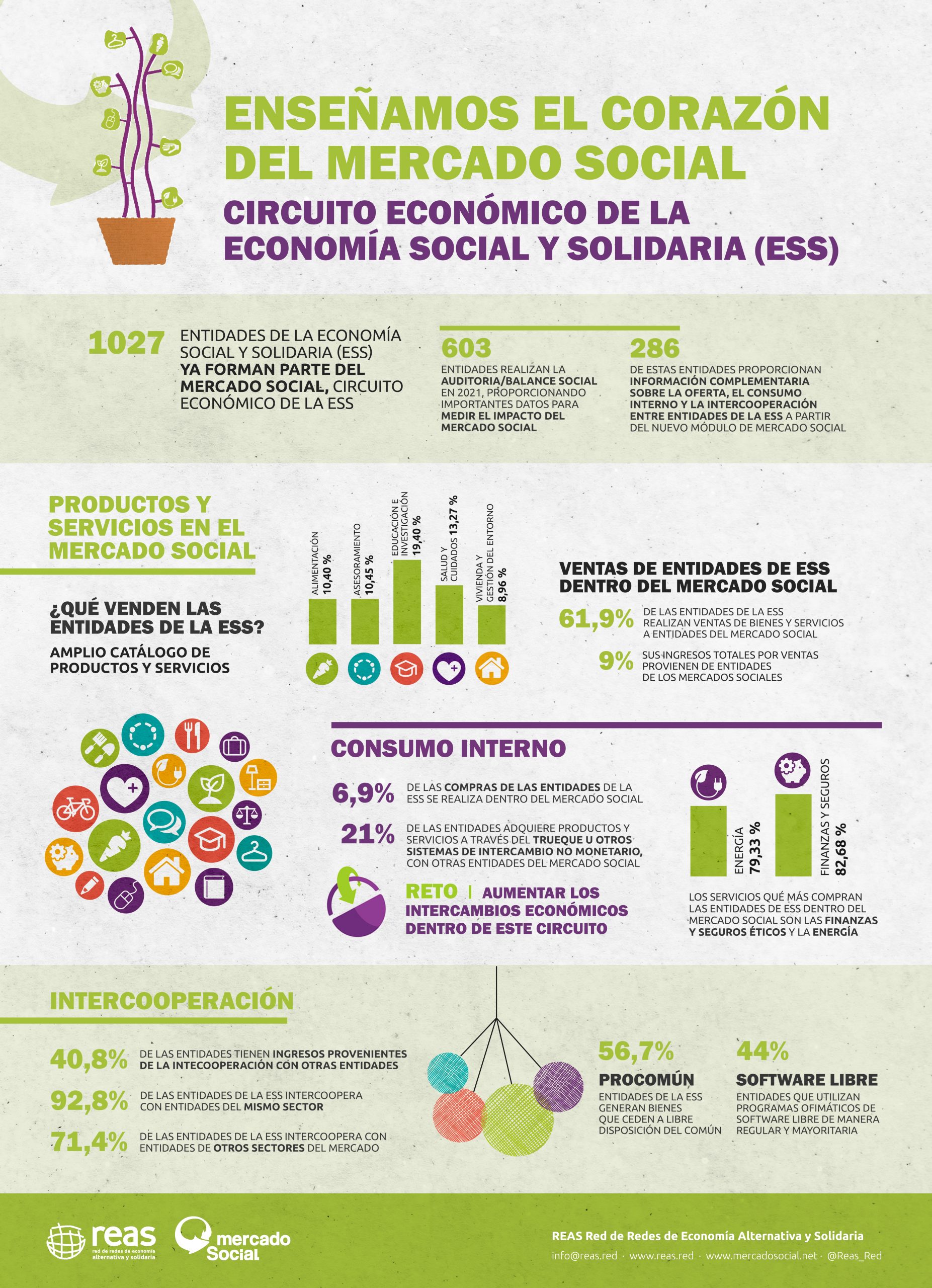 INFOGRAFIABalance3-3